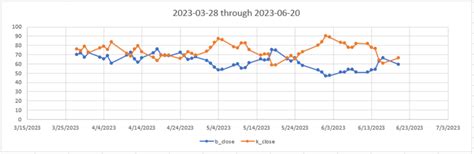 Image result for SQL Server Data Mining Tutorial