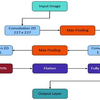 Image result for CNN Model Code