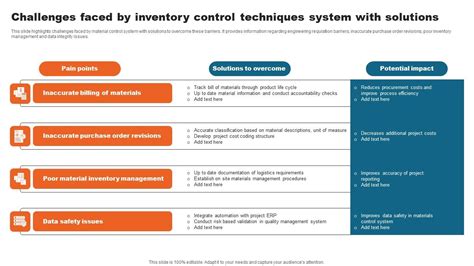 Image result for Inventory Control Problems and Solutions