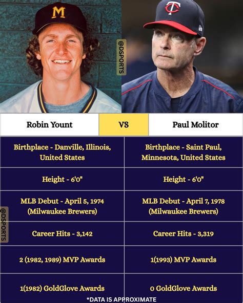 Move - Robin Yount and Paul Molitor were both foundational players for ...