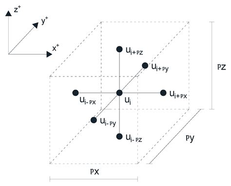 Powerful Software to Simulate Soil Consolidation Problems with ...