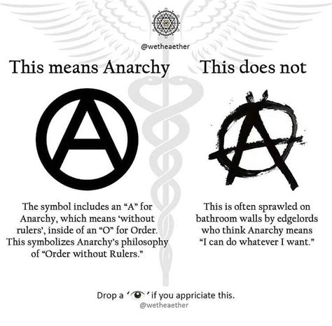 Anarchy Explained 的图像结果