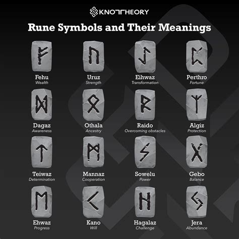 Norse Runes Meanings