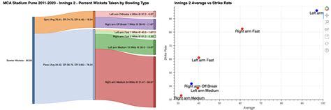 CWC Game 的图像结果