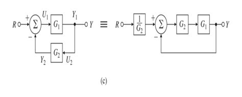Image result for Unity Feedback System Block Diagram