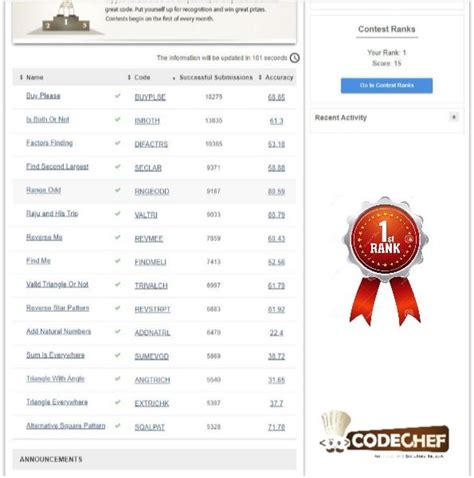 Image result for CodeChef Rank