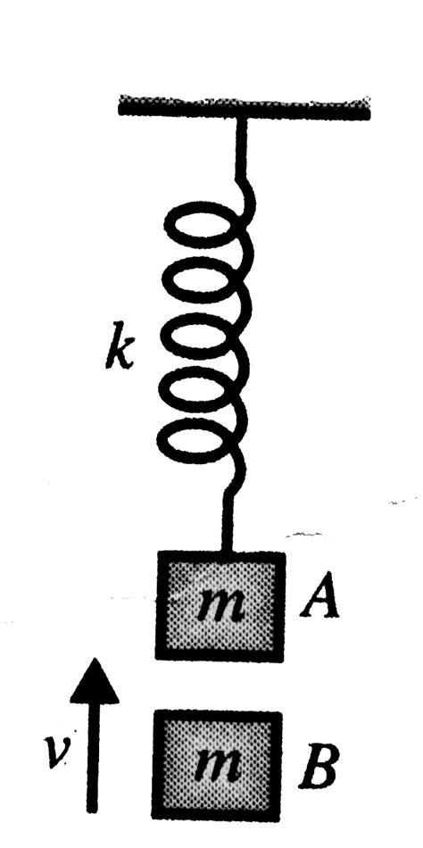 Block `A` is hanging from a vertical spring and is at rest. Block `B ...