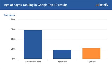 转载：怎样把Google排名优化到第0位？ | 一全谷歌SEO排名优化推广