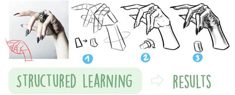 Drawing Process 的图像结果