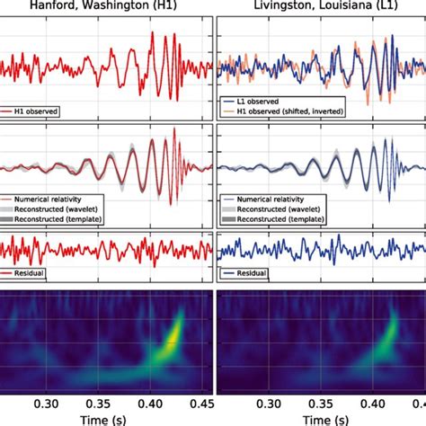 Observation of Gravitational Waves from a Binary Black Hole Merger - ADS