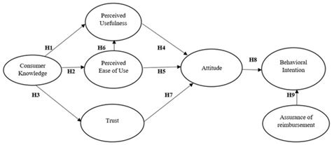 Can I Trust My Phone to Replace My Wallet? The Determinants of E-Wallet ...