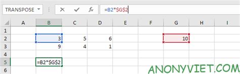 Image result for Excel-Formula Keys
