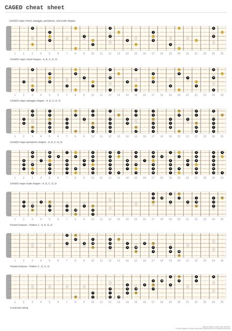 The Scientist By Coldplay Guitar Lead Sheet Guitar
