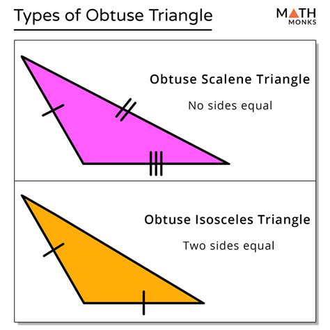 Obtuse Triangle Problems 的图像结果