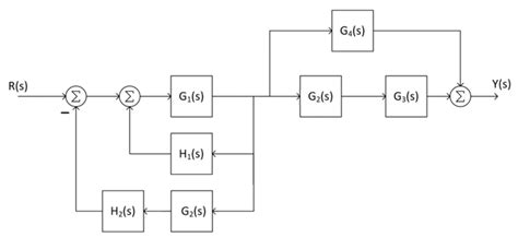 Close Loop Control Transfer Function 的图像结果