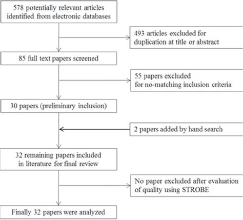 Image result for Sorting through Research