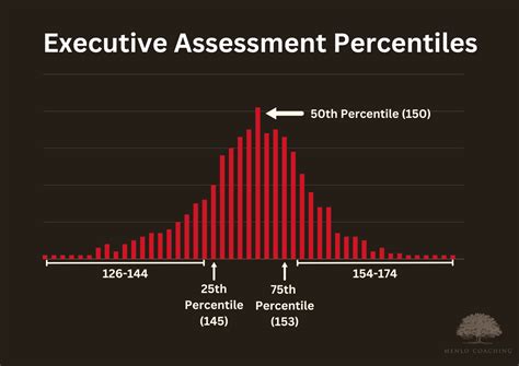 What is a "Good" EA Score? (+Score Chart & Percentiles)