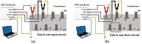An Experimental Study of the Sweep Frequency Impedance Method on the ...