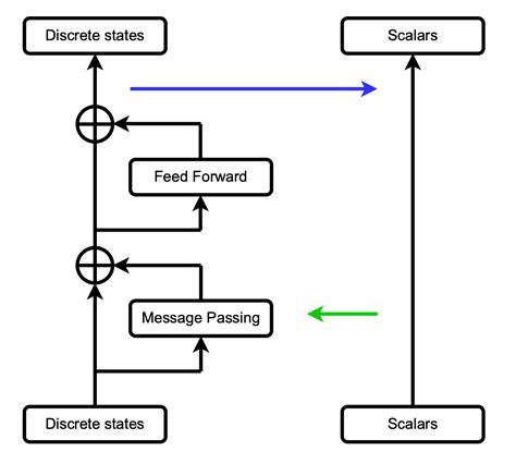 Image result for Importance of Discrete in Machine Learning