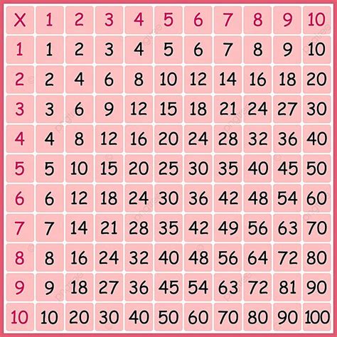 Image result for Colorful Multiplication Table