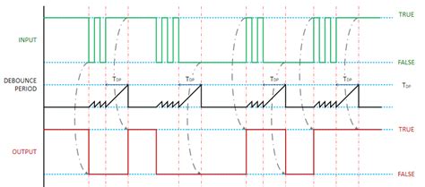 Image result for Arduino Switch Code Example