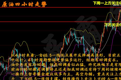 哲哥霸金：4.21周评黄金原油下周一最新行情走势分析与操作建议