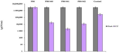Green Synthesized Composite AB-Polybenzimidazole/TiO2 Membranes with ...