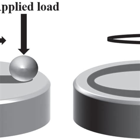 Image result for Reciprocating Movement of Disc