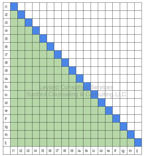 Image result for Identity Matrix Transpose