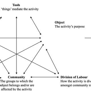 Activity System 的图像结果
