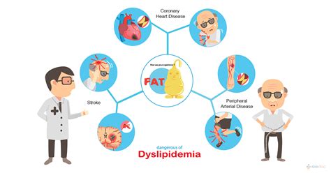 Mixed Hyperlipidemia Due To Dm Icd 10 at Mary Frost blog