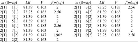Image result for Candidate Function