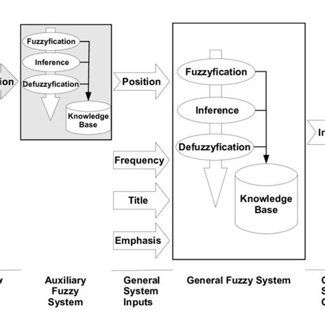 FCC Structure 的图像结果