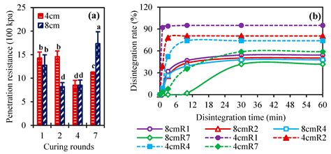 Exploration of Microbially Induced Carbonate Precipitation Technology ...