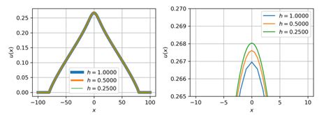 Image result for Peridynamics MATLAB