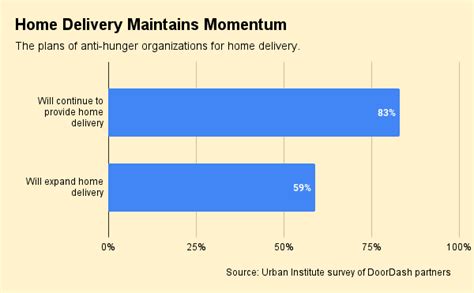 Image result for Home Delivery Update