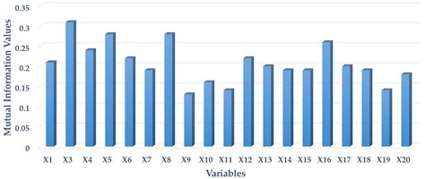 Groundwater Level Prediction with Machine Learning to Support ...
