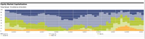 Should I switch to Quant Tax Plan considering its recent performance ...