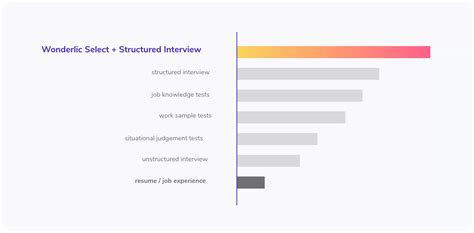 Image result for Wonderlic Example