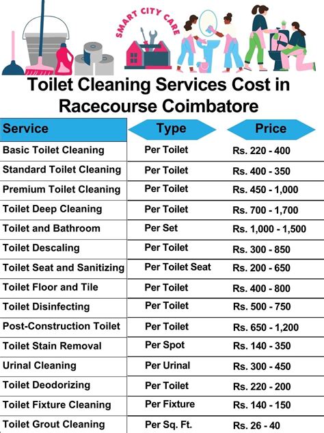 Top Cleaning Services in Racecourse