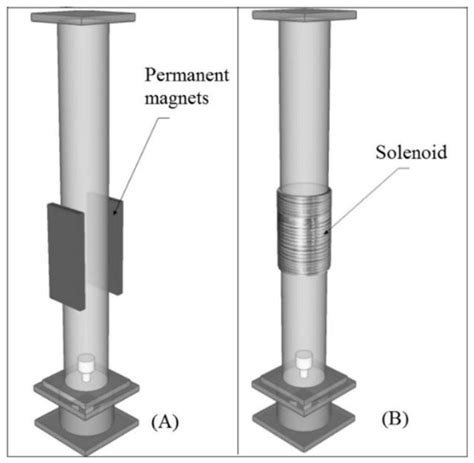 Microalgae Cultivated under Magnetic Field Action: Insights of an ...