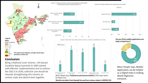 Spatial Impact Analysis & Evaluation of Natal Care | CEPT - Portfolio