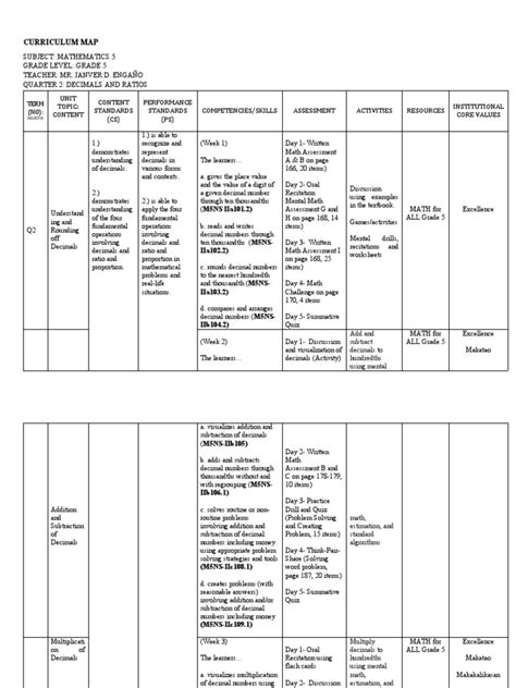 Image result for Math 7-12 Curriculum
