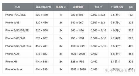 75寸电视最佳尺寸多大合适