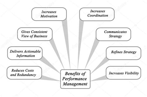 High Performance Management System 的图像结果