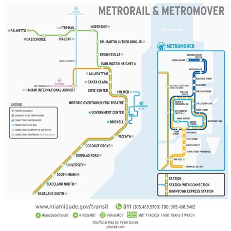Miami Public Transportation Map