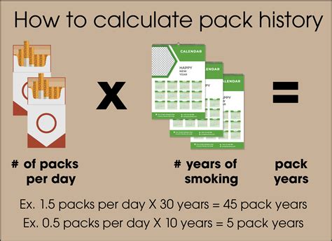 Calculation For Pack Years Smoking
