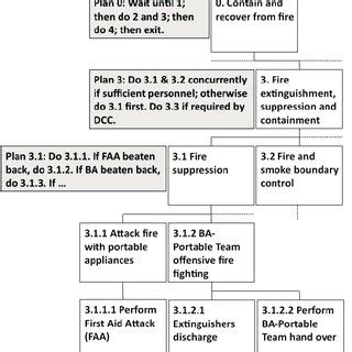 Image result for HTA Library Example