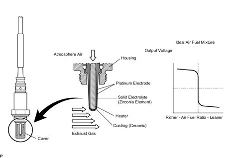 Image result for Replacing O2 Sensor 2020 Toyota Rav 4