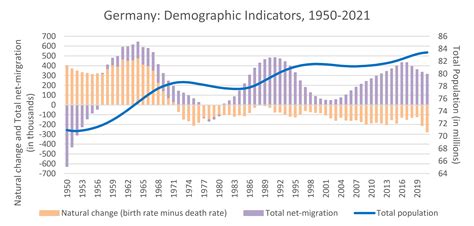 Demographic Transition Model, Limitations - Population Education